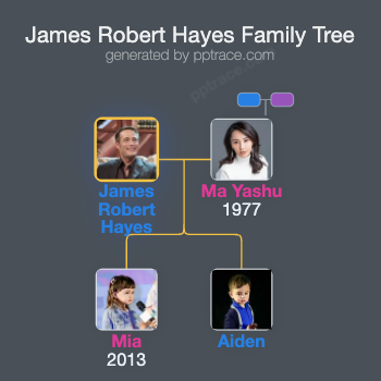 James Robert Hayes family tree overview