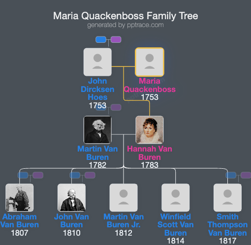 Maria Quackenboss family tree overview