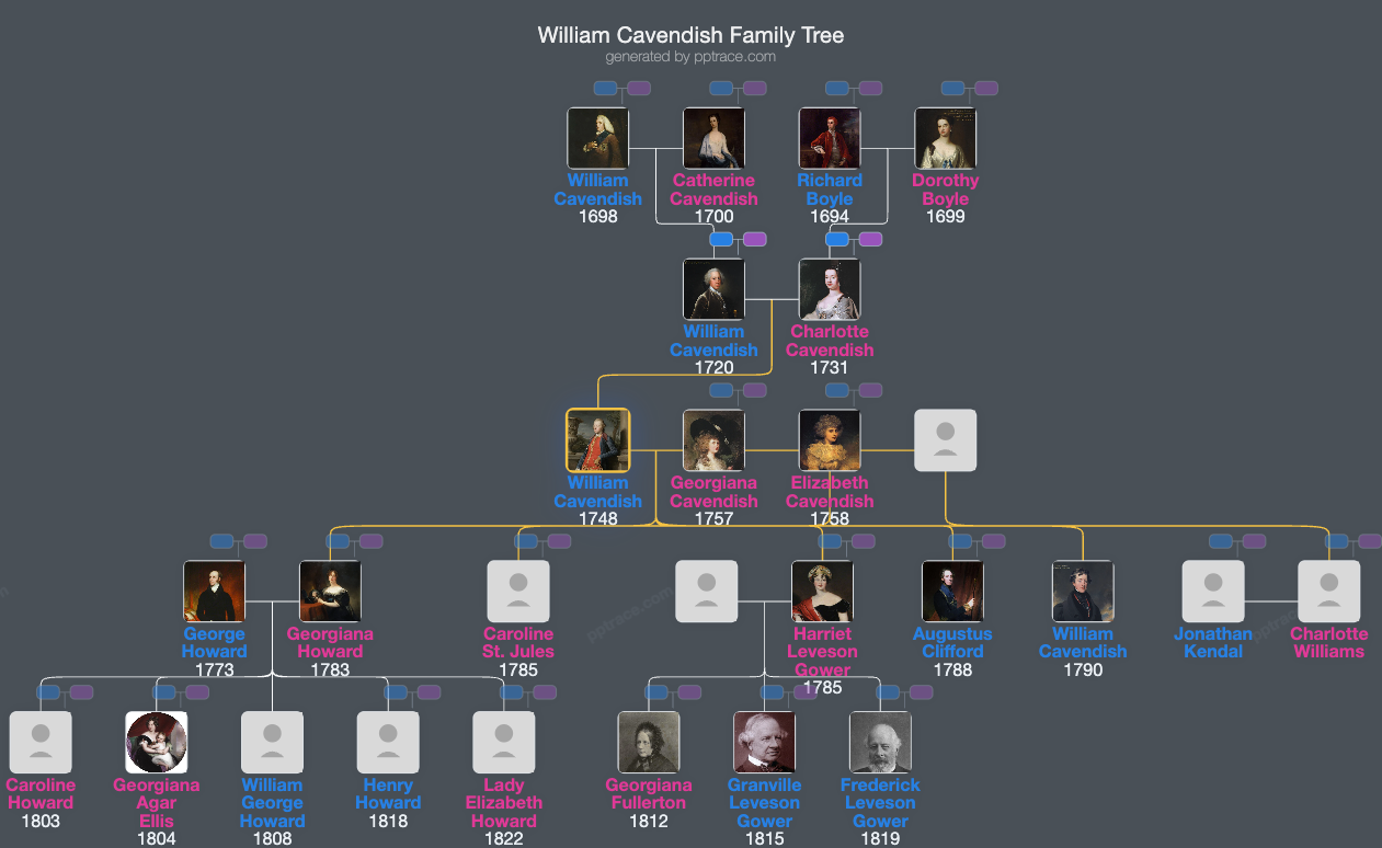 William Cavendish, 5th Duke Of Devonshire family tree overview
