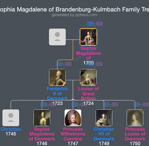Sophia Magdalene Of Brandenburg-Kulmbach family tree overview