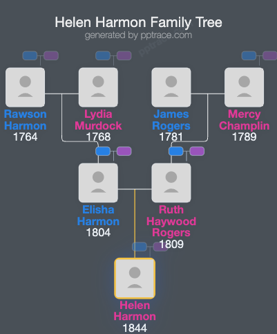 Helen Harmon family tree overview