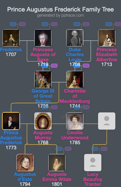 Prince Augustus Frederick, Duke Of Sussex family tree overview