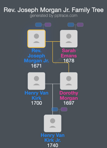 Rev. Joseph Morgan Jr. family tree overview