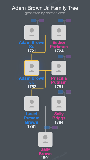 Adam Brown Jr. family tree overview