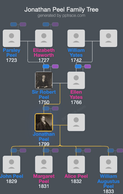 Jonathan Peel family tree overview