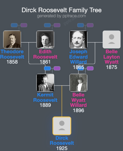 Dirck Roosevelt family tree overview