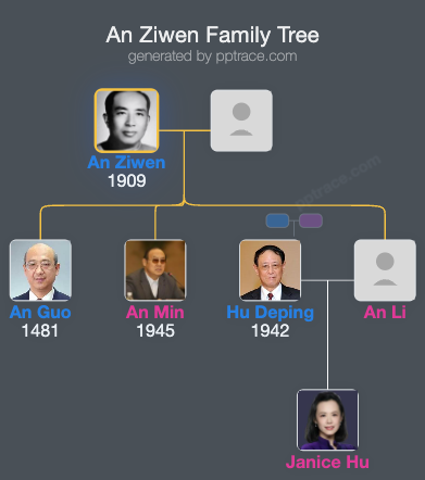 An Ziwen family tree overview
