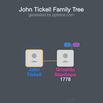 John Tickell family tree overview