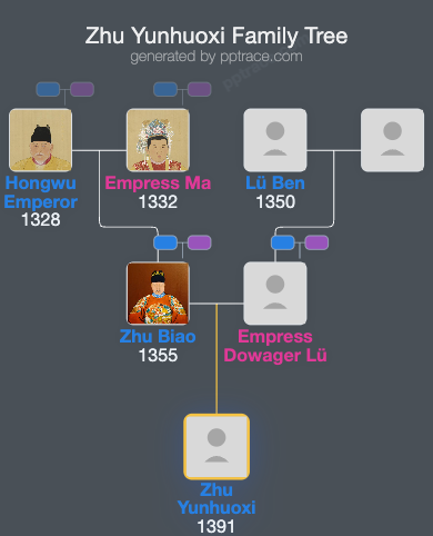 Zhu Yunhuoxi family tree overview