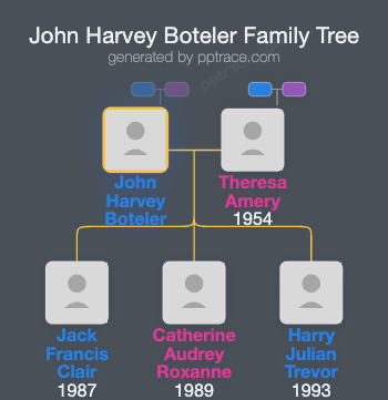 John Harvey Boteler family tree overview