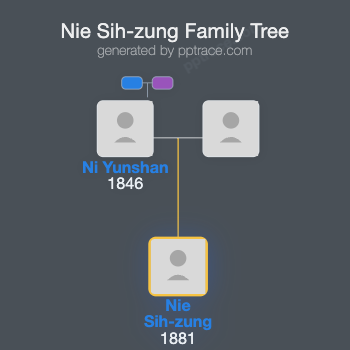 Nie Sih-zung family tree overview