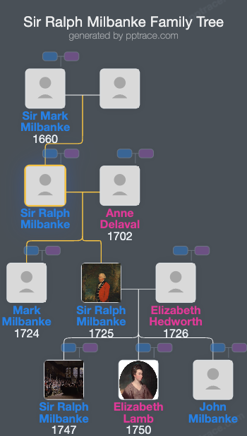 Sir Ralph Milbanke, 4th Bt. family tree overview