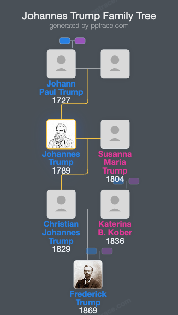 Johannes Trump, I family tree overview