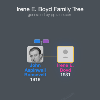 Irene E. Boyd family tree overview