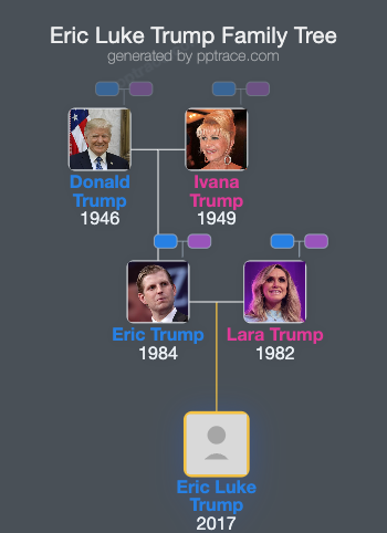 Eric Luke Trump family tree overview