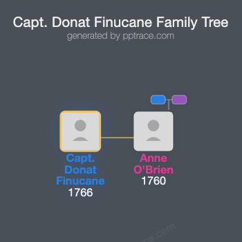Capt. Donat Finucane family tree overview
