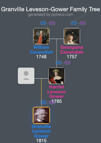 Granville Leveson-Gower, 2nd Earl Granville family tree overview