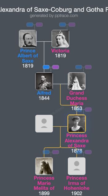 Princess Alexandra Of Saxe-Coburg And Gotha family tree overview