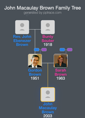 John Macaulay Brown family tree overview