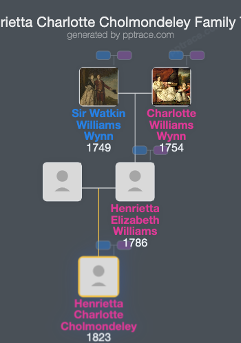 Henrietta Charlotte Cholmondeley family tree overview