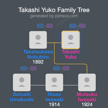 Takashi Yuko family tree overview