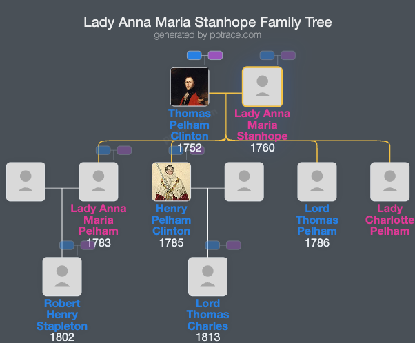 Lady Anna Maria Stanhope family tree overview
