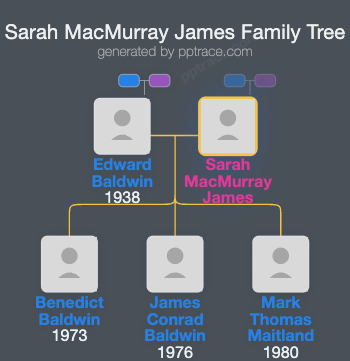 Sarah MacMurray James family tree overview