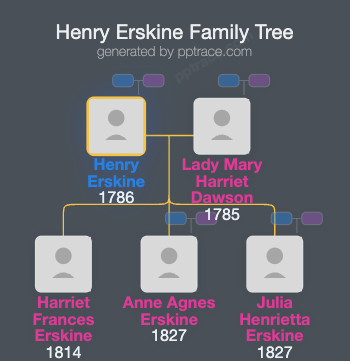 Henry Erskine family tree overview