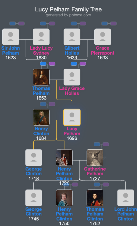 Lucy Pelham family tree overview