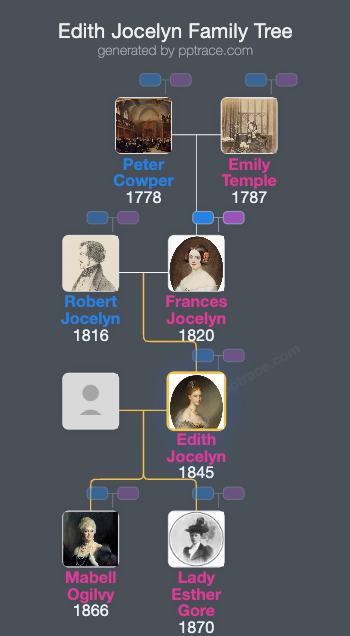 Edith Jocelyn family tree overview
