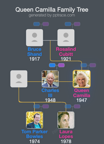 Queen Camilla family tree overview