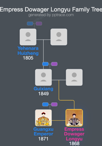 Empress Dowager Longyu family tree overview