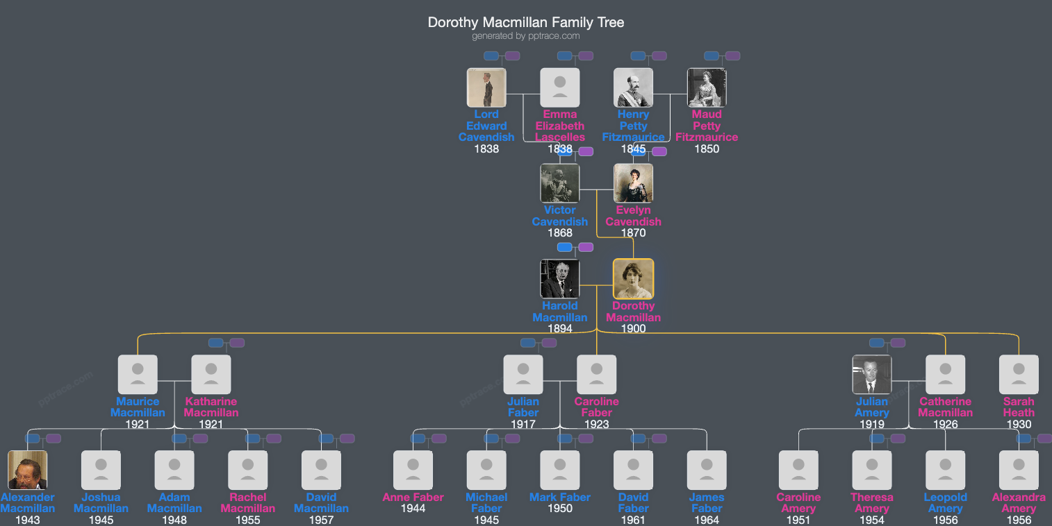 Dorothy Macmillan family tree overview