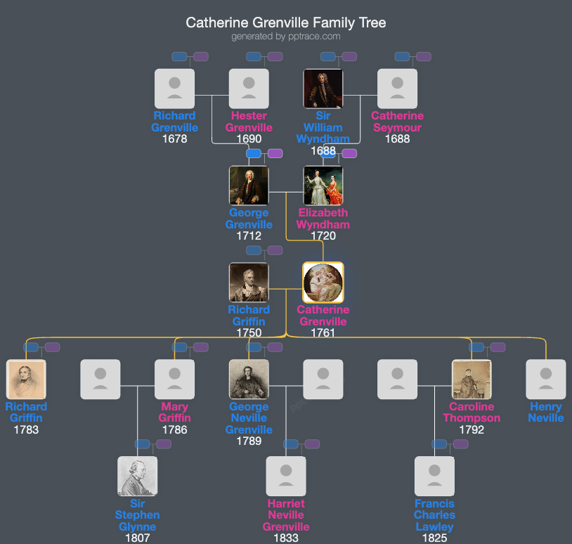 Catherine Grenville family tree overview
