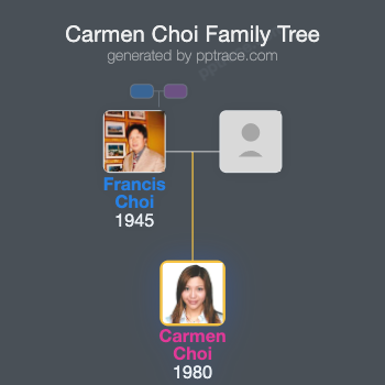Carmen Choi family tree overview