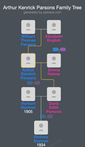 Arthur Kenrick Parsons family tree overview