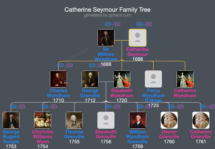 Catherine Seymour family tree overview