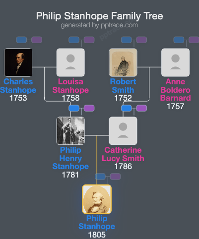 Philip Stanhope, 5th Earl Stanhope family tree overview