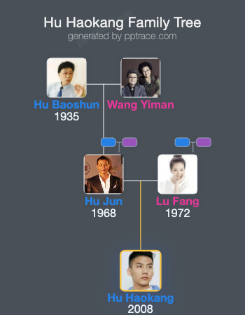 Hu Haokang family tree overview