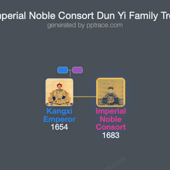 Imperial Noble Consort Dun Yi family tree overview