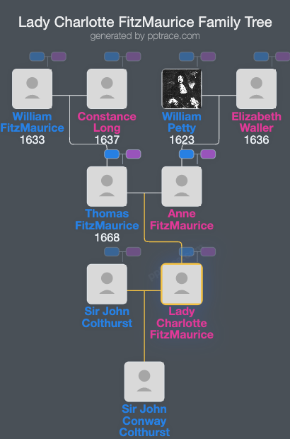 Lady Charlotte FitzMaurice family tree overview