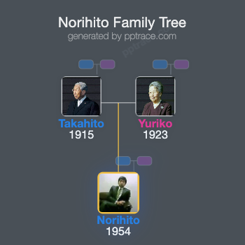 Norihito, Prince Takamado family tree overview