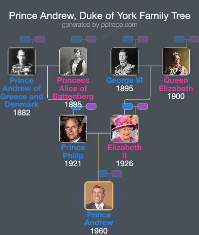 Prince Andrew, Duke Of York family tree overview