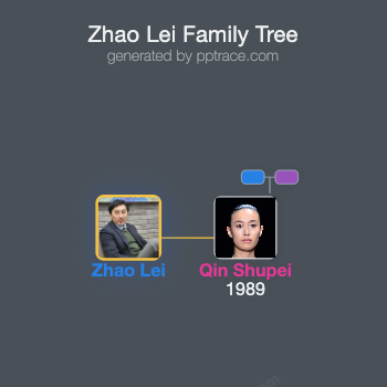 Zhao Lei family tree overview