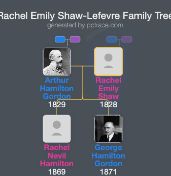 Rachel Emily Shaw-Lefevre family tree overview
