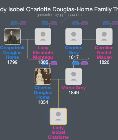Lady Isobel Charlotte Douglas-Home family tree overview