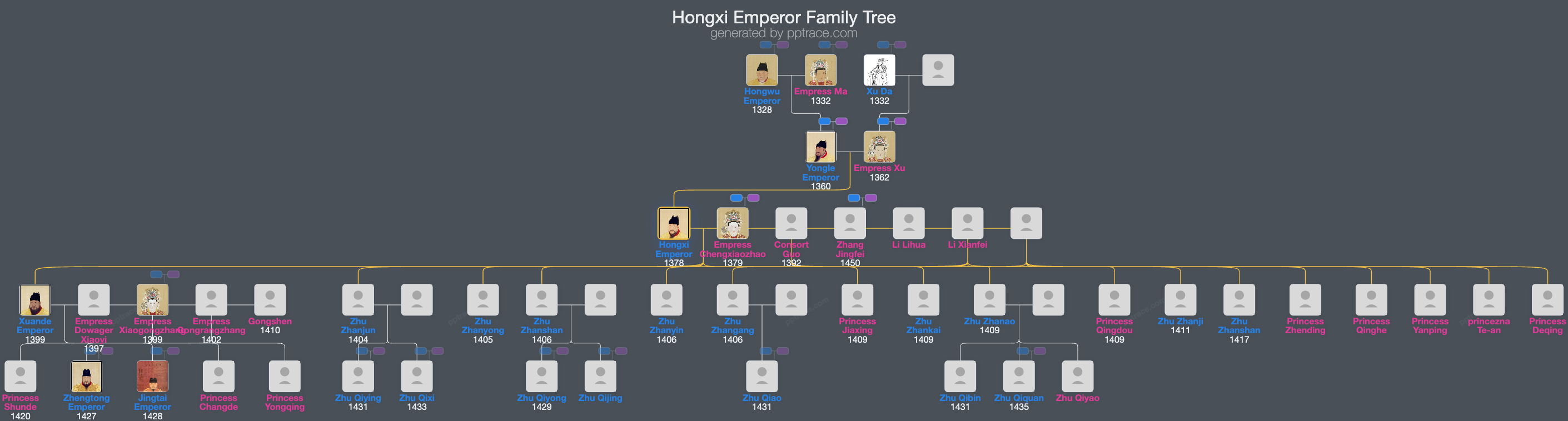 Hongxi Emperor family tree overview
