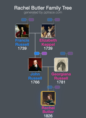 Rachel Butler family tree overview