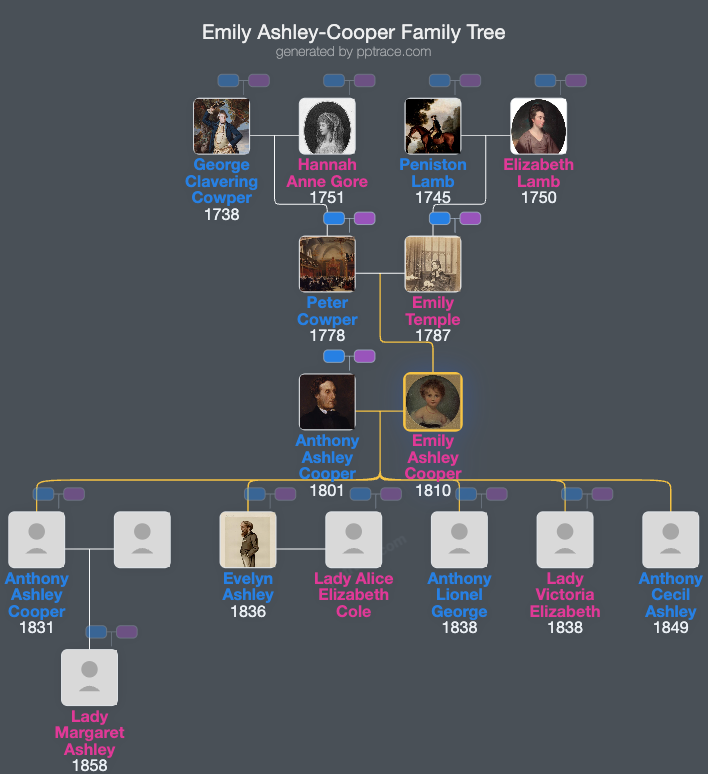 Emily Ashley-Cooper, Countess Of Shaftesbury family tree overview