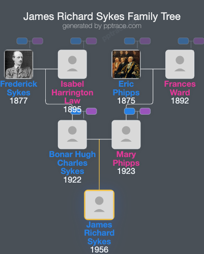 James Richard Sykes family tree overview